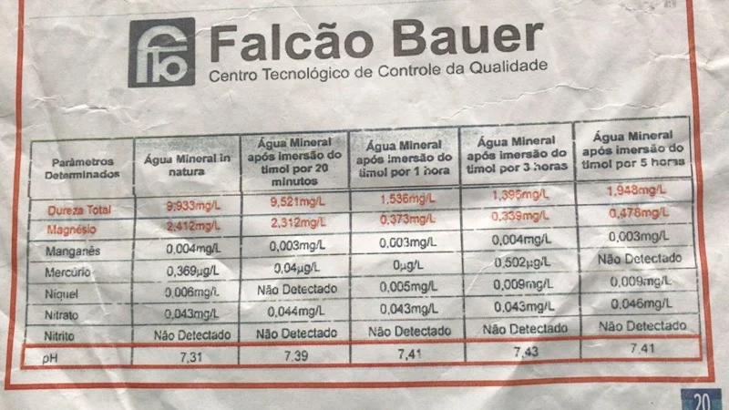 Laudo Laboratório Falcão Bauer